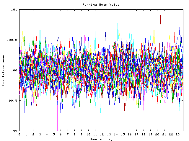 Mean deviation plot for indiv