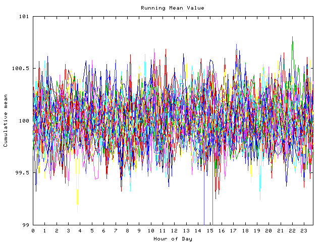 Mean deviation plot for indiv