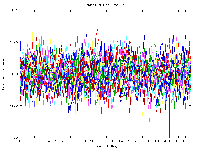 Mean deviation plot for indiv