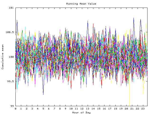 Mean deviation plot for indiv