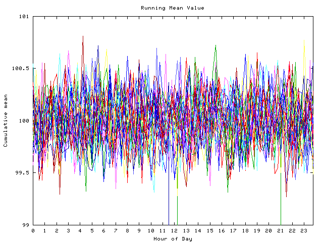 Mean deviation plot for indiv