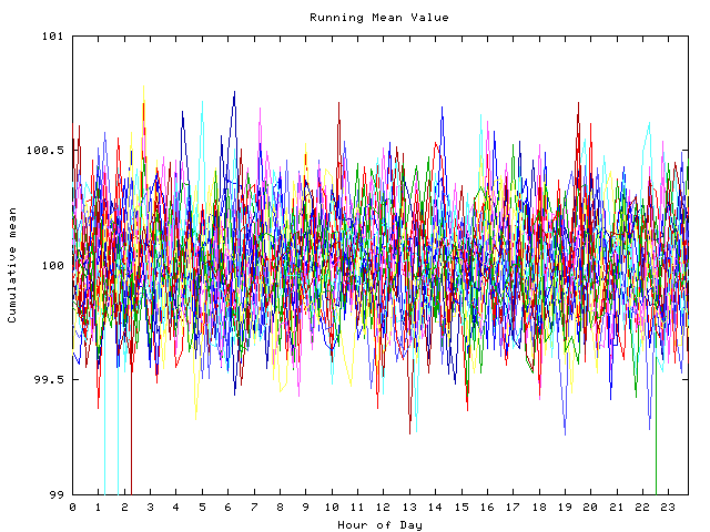 Mean deviation plot for indiv