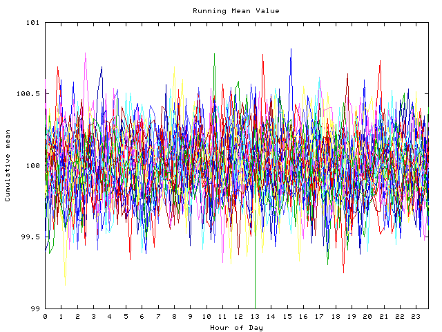 Mean deviation plot for indiv