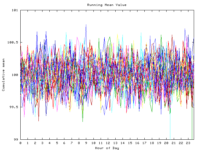 Mean deviation plot for indiv