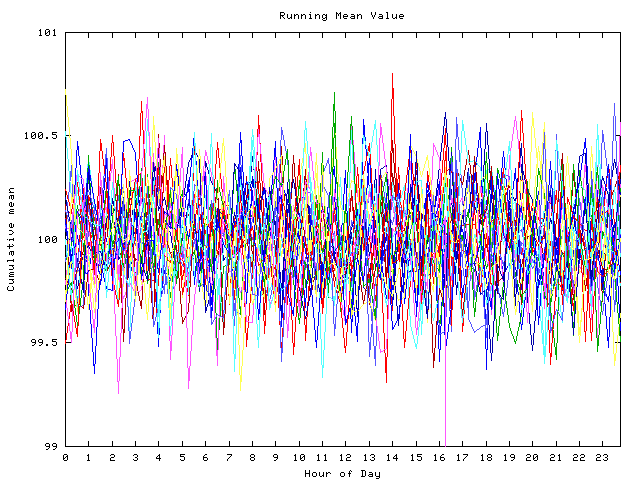 Mean deviation plot for indiv