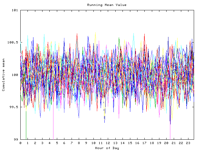 Mean deviation plot for indiv