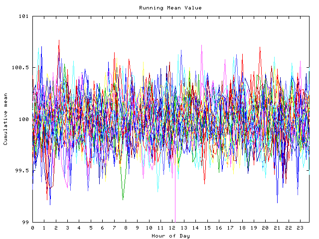 Mean deviation plot for indiv