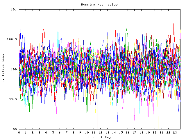 Mean deviation plot for indiv