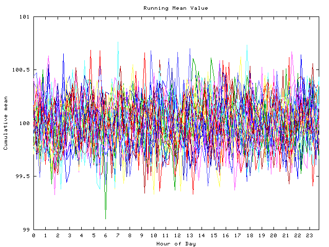 Mean deviation plot for indiv