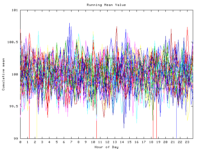 Mean deviation plot for indiv