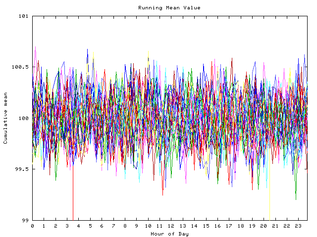 Mean deviation plot for indiv