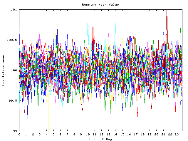 Mean deviation plot for indiv