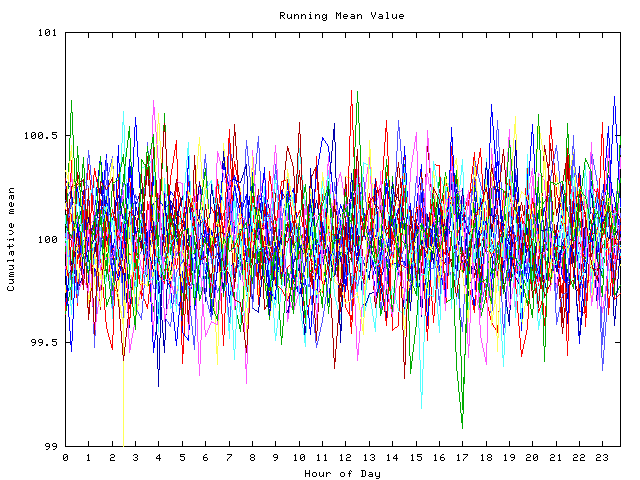 Mean deviation plot for indiv