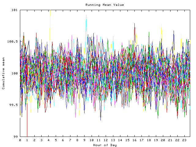 Mean deviation plot for indiv