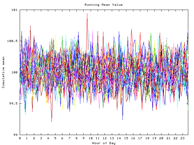 Mean deviation plot for indiv