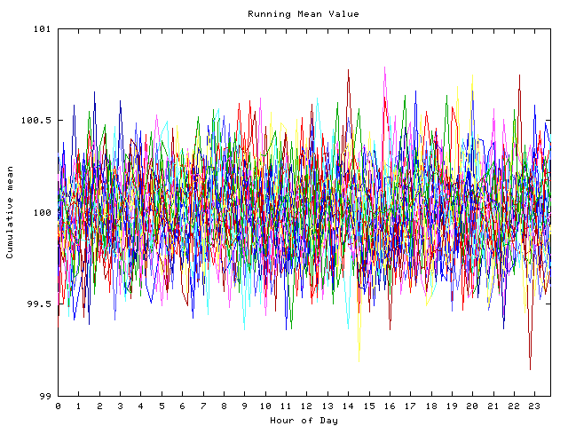 Mean deviation plot for indiv