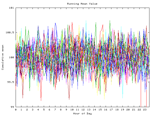 Mean deviation plot for indiv