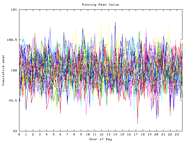 Mean deviation plot for indiv