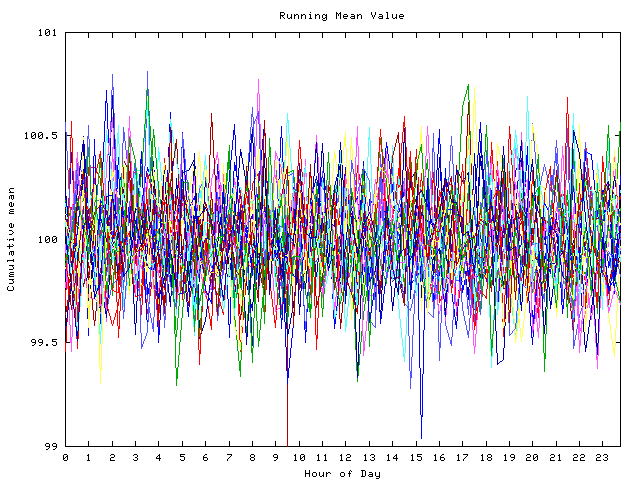 Mean deviation plot for indiv