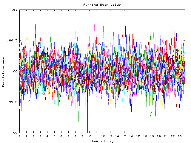 Mean deviation plot for indiv