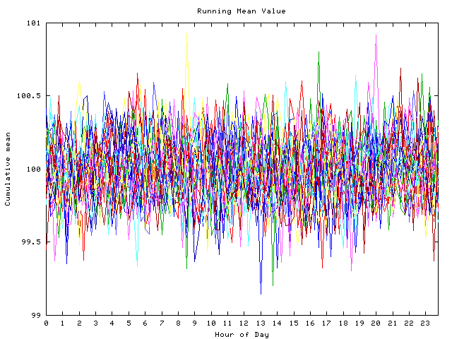 Mean deviation plot for indiv