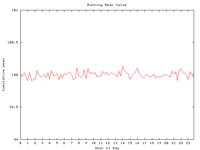 Mean deviation plot for comp