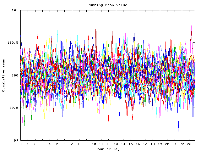 Mean deviation plot for indiv