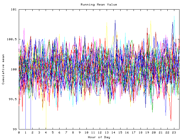 Mean deviation plot for indiv