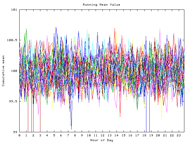 Mean deviation plot for indiv