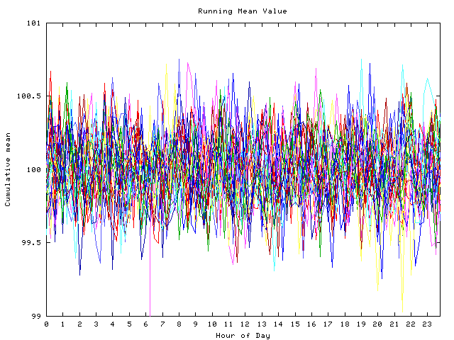 Mean deviation plot for indiv