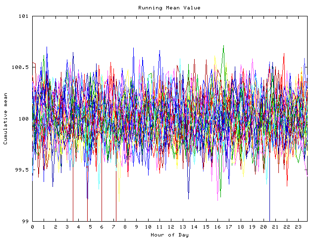 Mean deviation plot for indiv