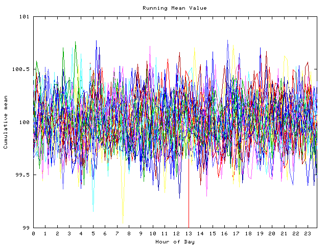 Mean deviation plot for indiv