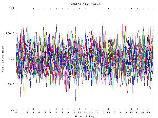 Mean deviation plot for indiv