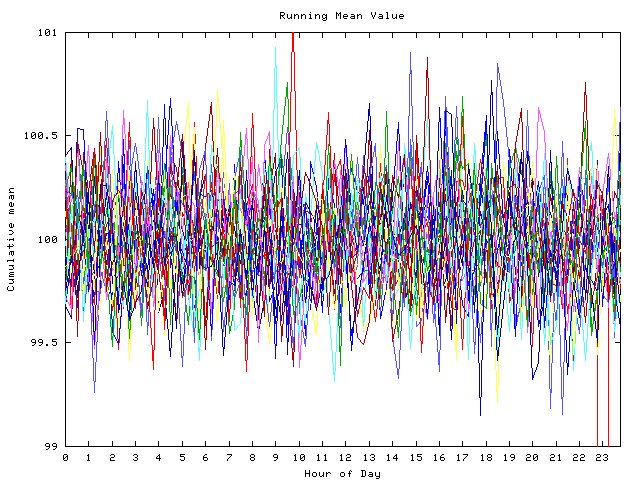 Mean deviation plot for indiv