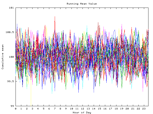 Mean deviation plot for indiv