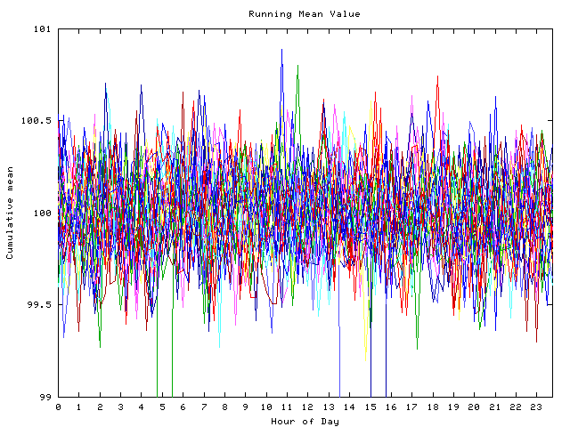 Mean deviation plot for indiv