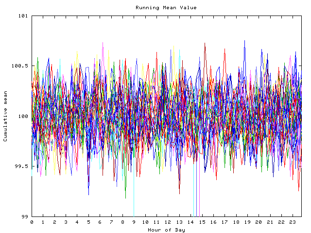 Mean deviation plot for indiv