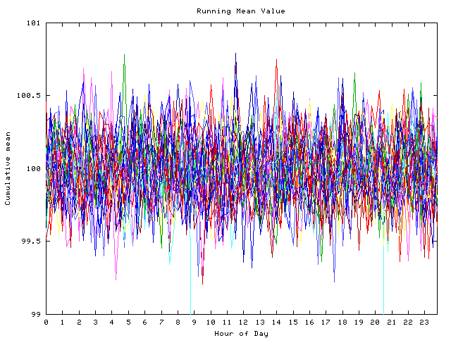 Mean deviation plot for indiv