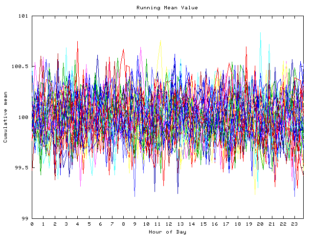 Mean deviation plot for indiv