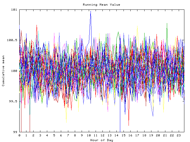 Mean deviation plot for indiv