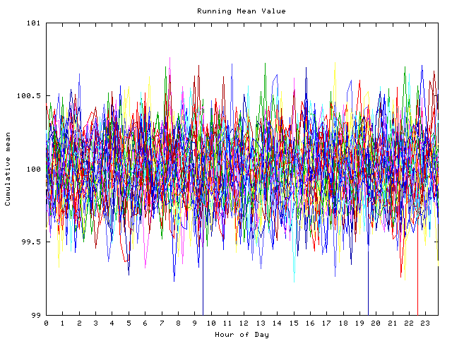 Mean deviation plot for indiv