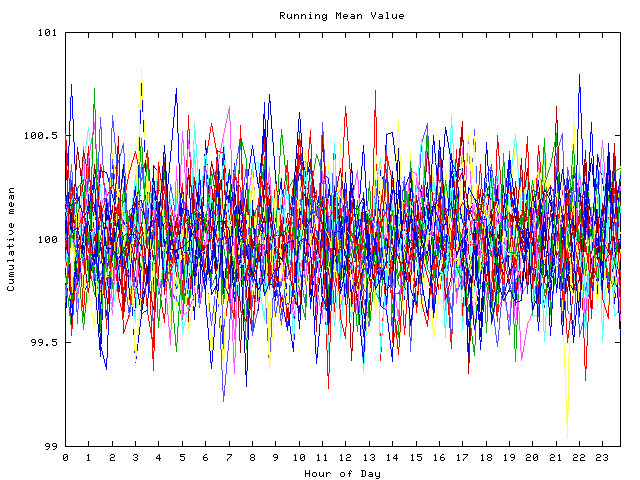 Mean deviation plot for indiv