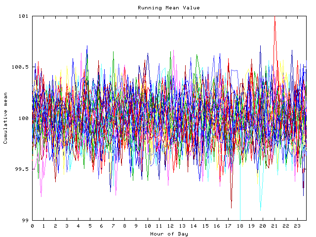 Mean deviation plot for indiv