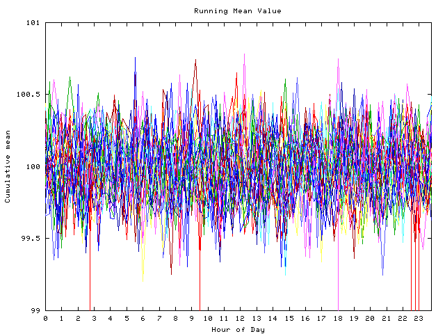 Mean deviation plot for indiv