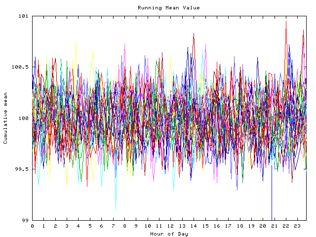 Mean deviation plot for indiv