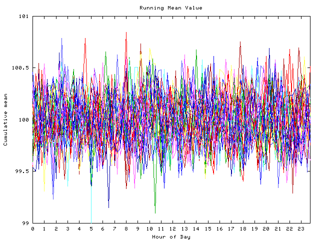 Mean deviation plot for indiv