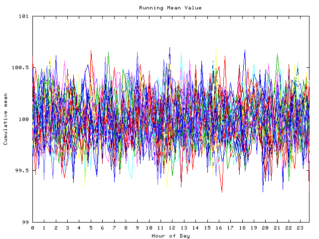 Mean deviation plot for indiv