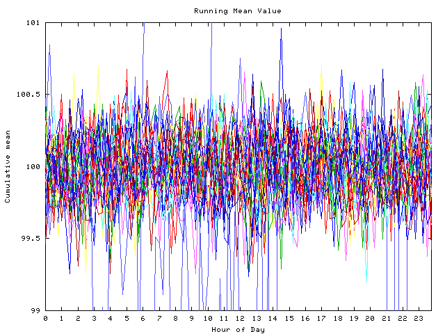 Mean deviation plot for indiv