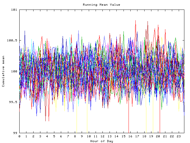 Mean deviation plot for indiv