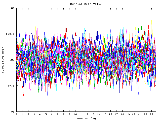 Mean deviation plot for indiv